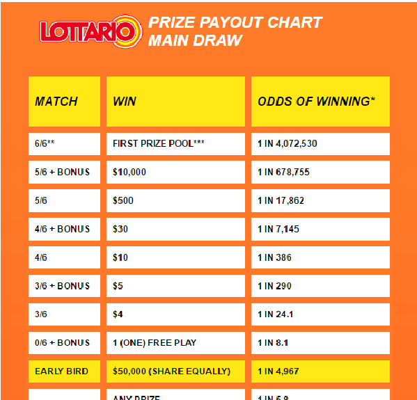 Lottario winning numbers and encore